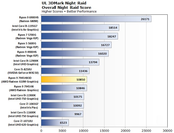 Đánh giá ASUS ROG Strix Scar 17 X3D: Bứt phá hiệu năng chơi game với AMD 3D V-Cache 72 ASUS ROG Strix Scar 17 X3D 2024 23