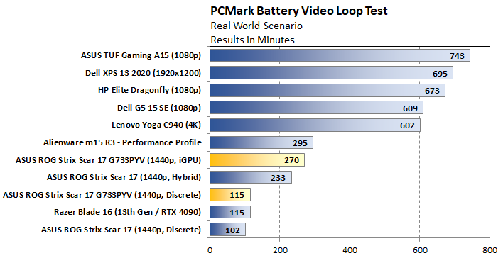 Đánh giá ASUS ROG Strix Scar 17 X3D: Bứt phá hiệu năng chơi game với AMD 3D V-Cache 73 ASUS ROG Strix Scar 17 X3D 2024 23