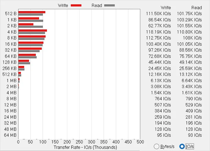 Đánh giá ASUS ROG Strix Scar 17 X3D: Bứt phá hiệu năng chơi game với AMD 3D V-Cache 56 ASUS ROG Strix Scar 17 X3D 2024 8