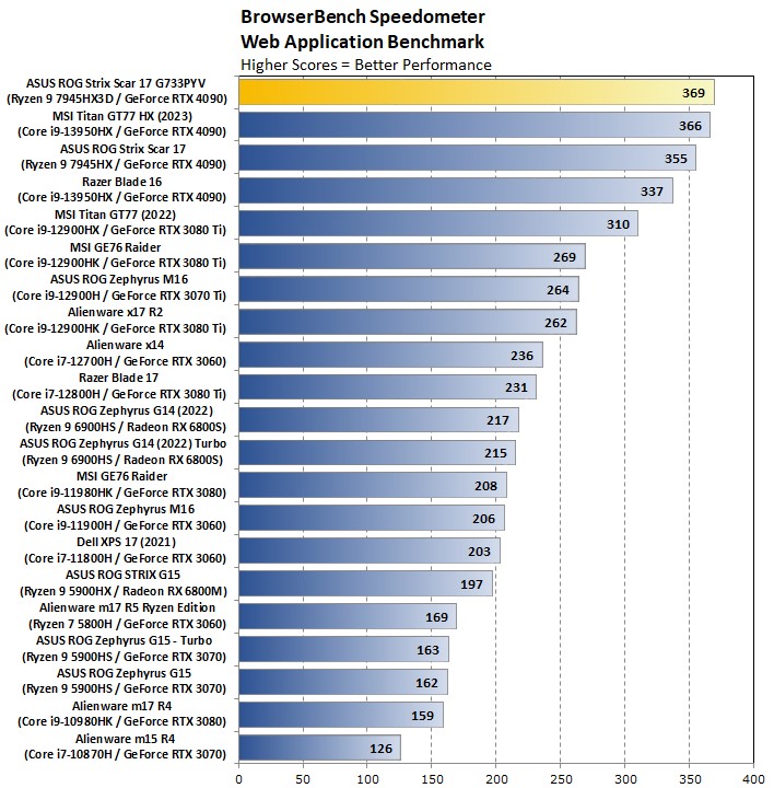 Đánh giá ASUS ROG Strix Scar 17 X3D: Bứt phá hiệu năng chơi game với AMD 3D V-Cache 57 ASUS ROG Strix Scar 17 X3D 2024 9