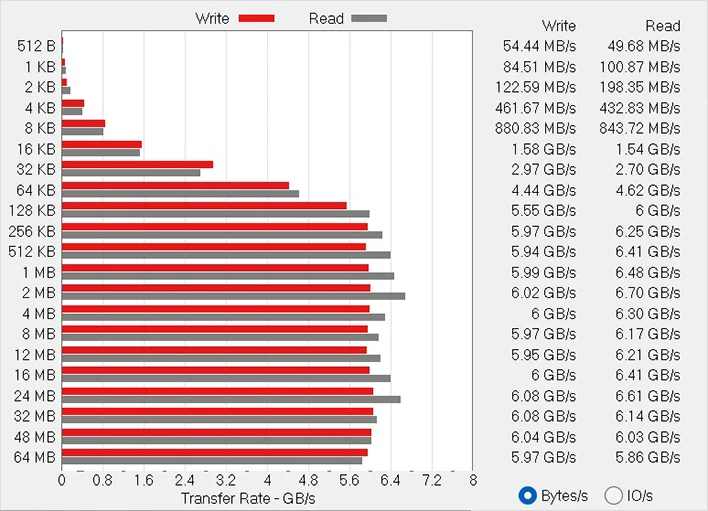 ASUS ROG Strix Scar 17 X3D 2024 9