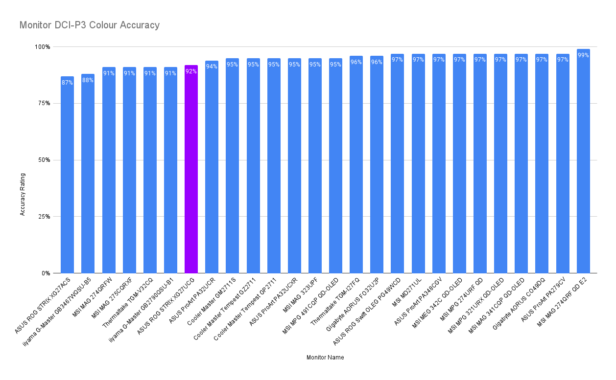 ASUS ROG Strix XG27UCG 12