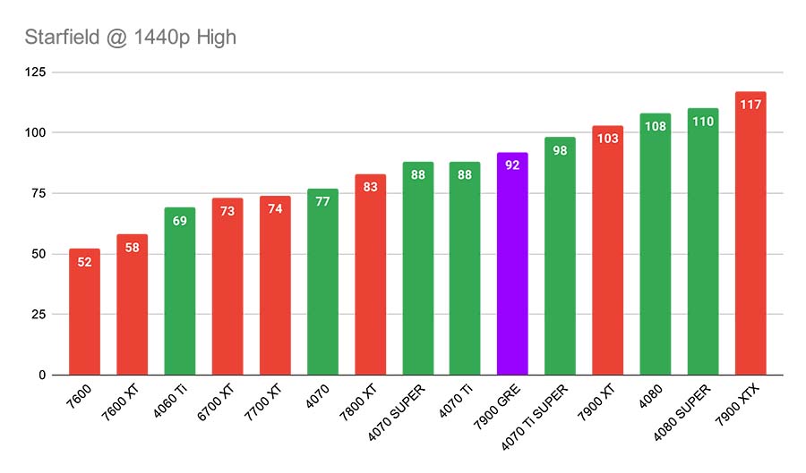 ASUS TUF Gaming RX 7900 GRE OC Edition 12
