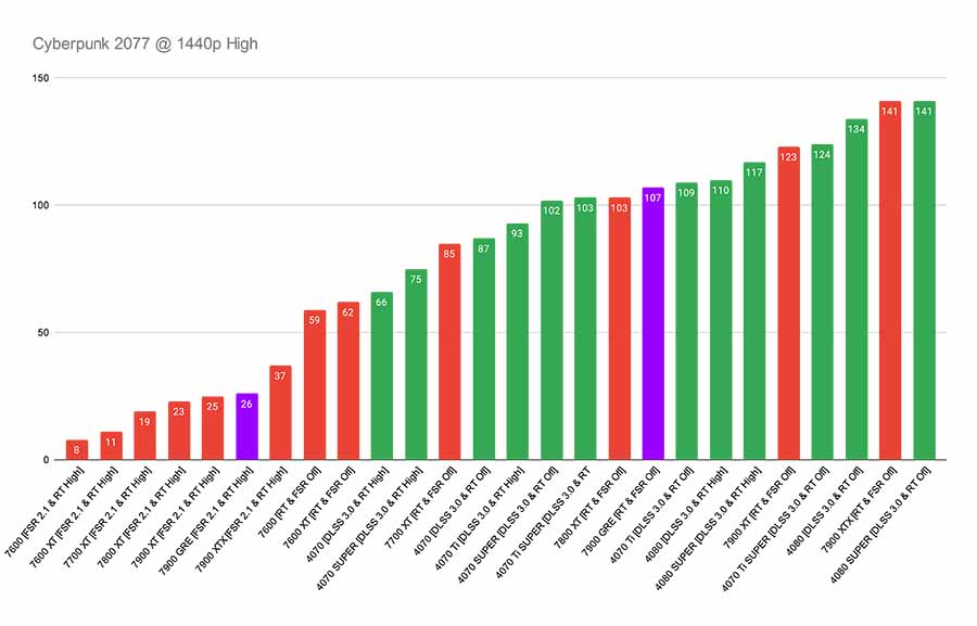 ASUS TUF Gaming RX 7900 GRE OC Edition 13