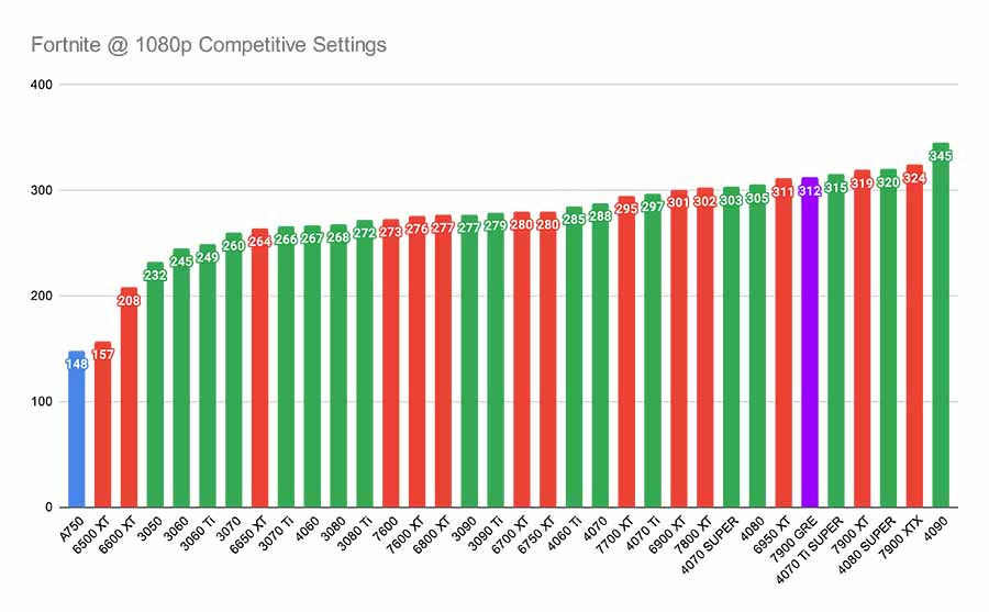 ASUS TUF Gaming RX 7900 GRE OC Edition 14