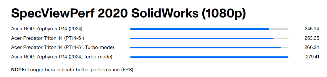 Acer Predator Triton 14 10