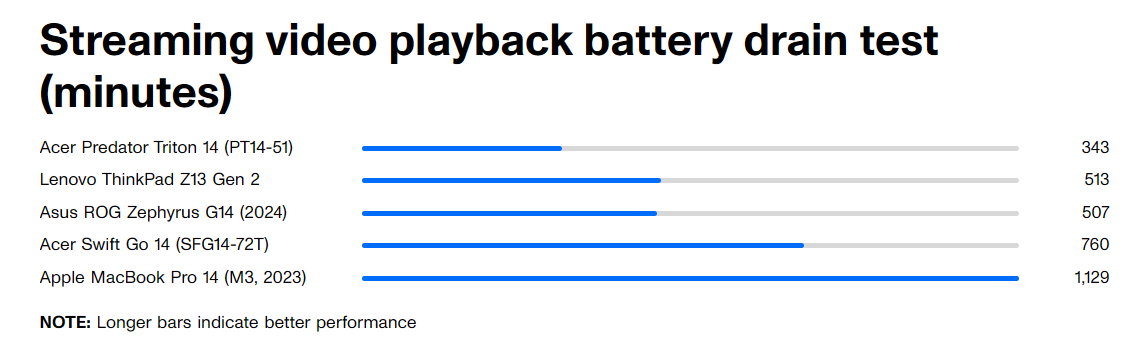 Acer Predator Triton 14 11