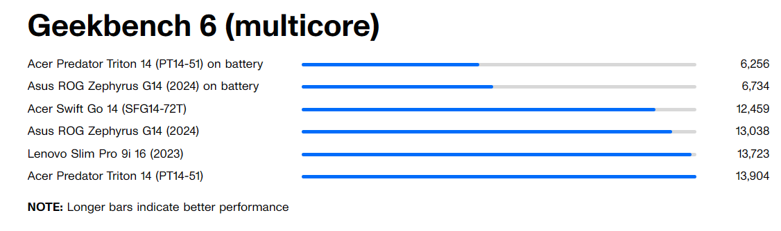 Đánh giá Acer Predator Triton 14: Đỉnh cao gaming với hiệu suất vượt trội và màn hình HDR rực rỡ 28 Acer Predator Triton 14 5