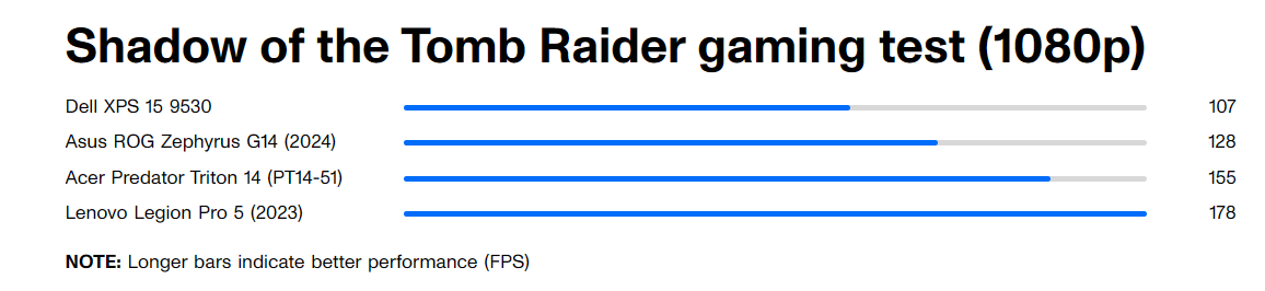 Acer Predator Triton 14 6