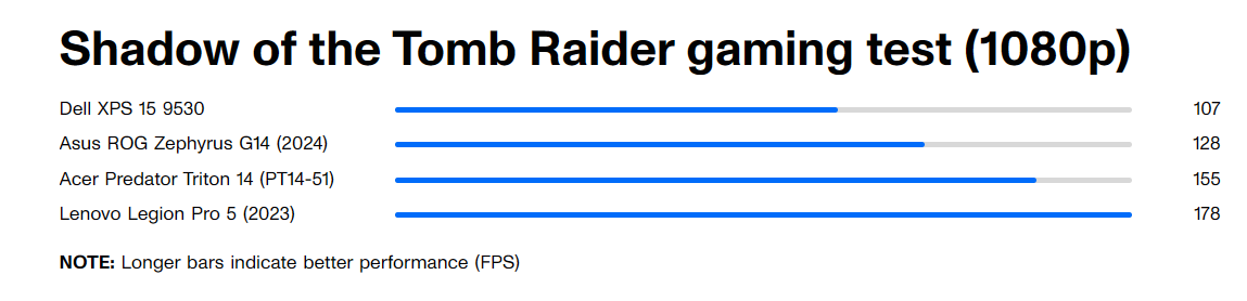 Acer Predator Triton 14 7