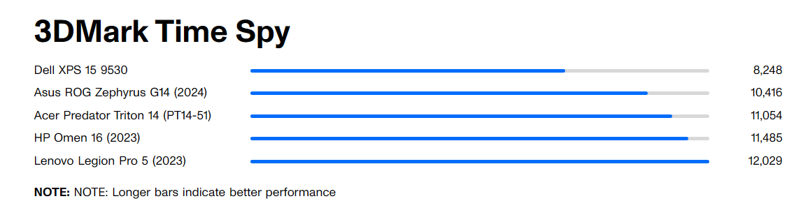 Acer Predator Triton 14 8