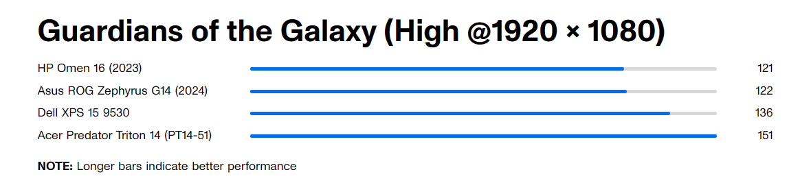 Acer Predator Triton 14 9