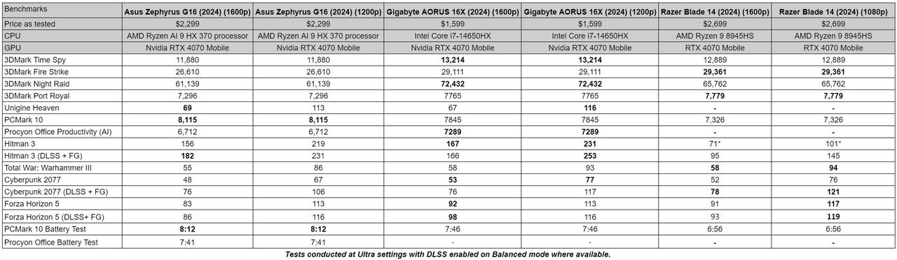 Asus Zenbook S 16 08