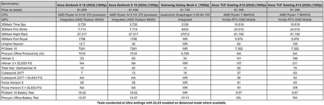 Asus Zenbook S 16 13