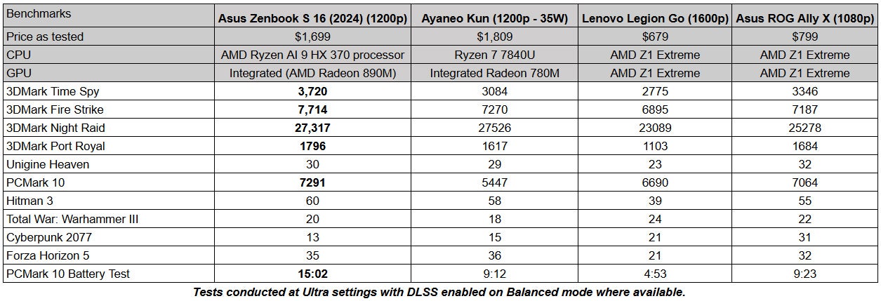 Asus Zenbook S 16 14