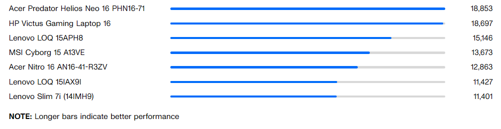 Lenovo LOQ 15IAX9I: Giải pháp chơi game đỉnh cao cho game thủ với ngân sách tối ưu 31 Cinebench R23 multicore 1