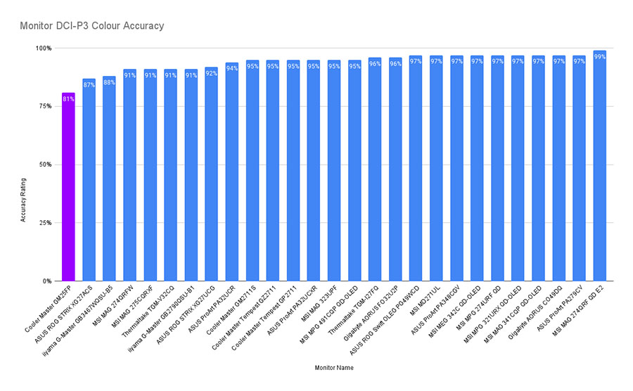 Cooler Master GM25FP 13