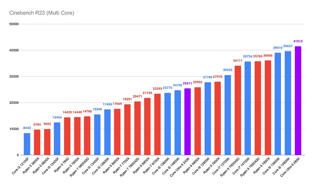 Danh gia Intel Core Ultra – Co dang de cho doi khong 08