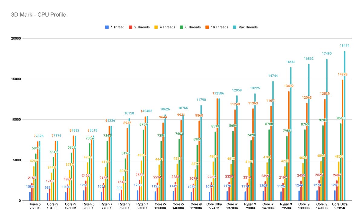 Danh gia Intel Core Ultra – Co dang de cho doi khong 09
