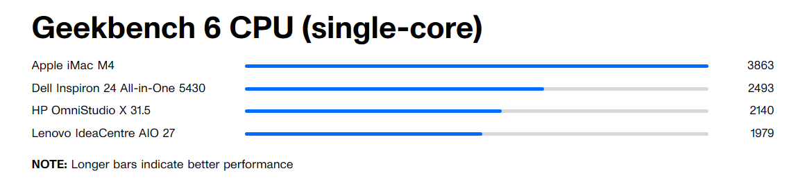 Đánh giá Dell Inspiron 24 All-in-One 5430: Sự lựa chọn giá rẻ với một số hạn chế về độ phân giải 24 Dell Inspiron 24 All in One 5430 4