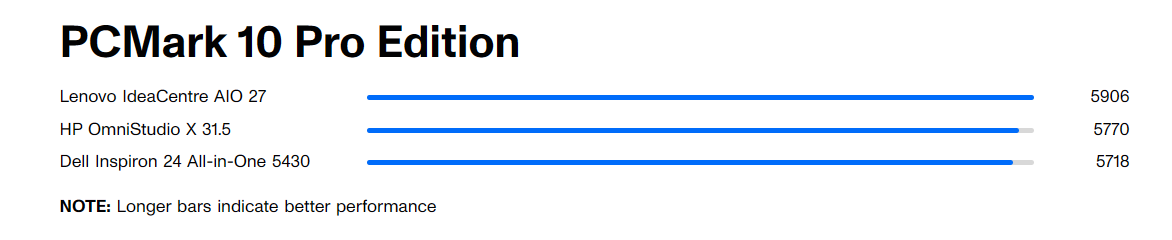 Đánh giá Dell Inspiron 24 All-in-One 5430: Sự lựa chọn giá rẻ với một số hạn chế về độ phân giải 23 Dell Inspiron 24 All in One 5430 5