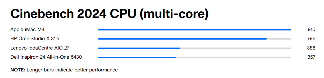 Đánh giá Dell Inspiron 24 All-in-One 5430: Sự lựa chọn giá rẻ với một số hạn chế về độ phân giải 22 Dell Inspiron 24 All in One 5430 6