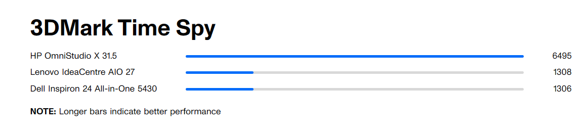 Đánh giá Dell Inspiron 24 All-in-One 5430: Sự lựa chọn giá rẻ với một số hạn chế về độ phân giải 20 Dell Inspiron 24 All in One 5430 8