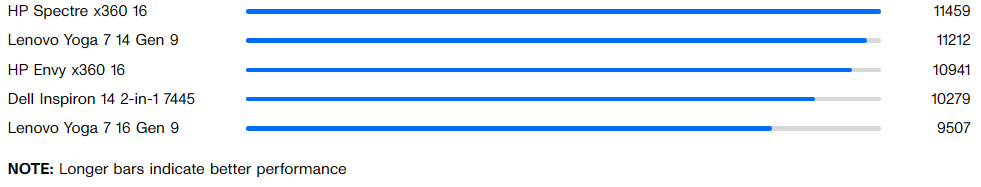 Geekbench 6 multi core