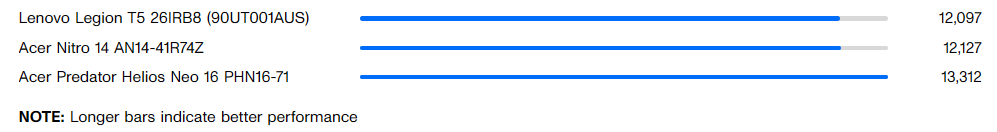 Đánh giá Lenovo Legion Tower 5i Gen 8: Sự lựa chọn đáng giá cho game thủ nhập môn 24 Geekbench 6 multicore