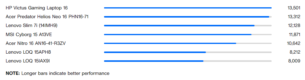 Lenovo LOQ 15IAX9I: Giải pháp chơi game đỉnh cao cho game thủ với ngân sách tối ưu 29 Geekbench 6 single core 1