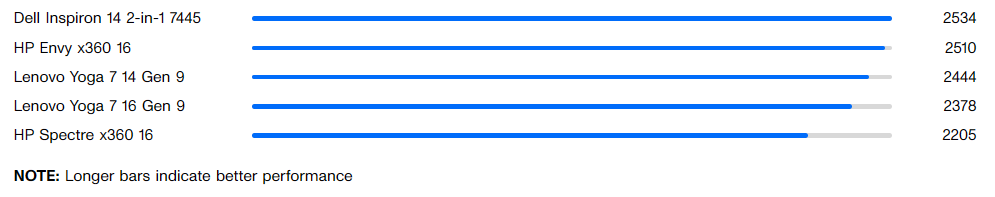 Geekbench 6 single core