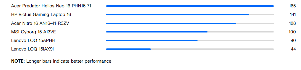 Lenovo LOQ 15IAX9I: Giải pháp chơi game đỉnh cao cho game thủ với ngân sách tối ưu 34 Guardians of the Galaxy High @1920 x 1080 1