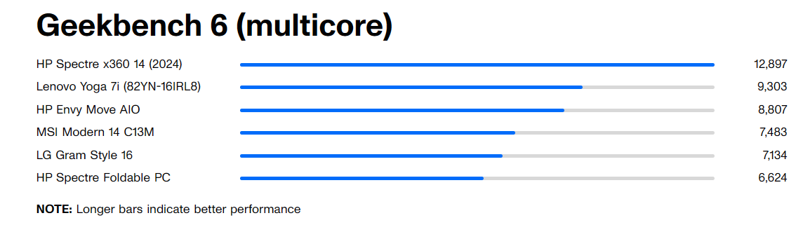 HP Envy Move All-in-One 24: Sự kết hợp hoàn hảo giữa sức mạnh và di động 25 HP Envy Move All in One 24 5