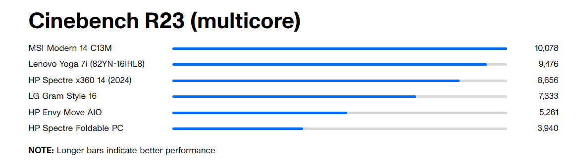 HP Envy Move All-in-One 24: Sự kết hợp hoàn hảo giữa sức mạnh và di động 21 HP Envy Move All in One 24 6