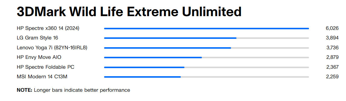 HP Envy Move All-in-One 24: Sự kết hợp hoàn hảo giữa sức mạnh và di động 22 HP Envy Move All in One 24 7