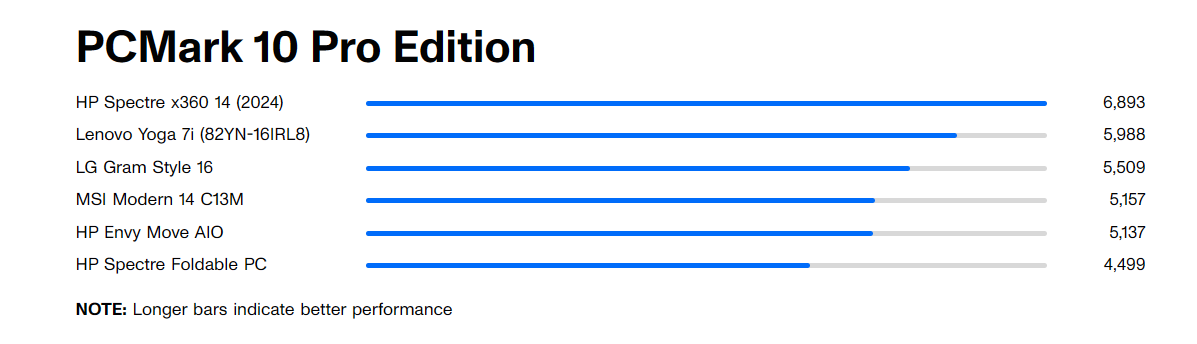 HP Envy Move All-in-One 24: Sự kết hợp hoàn hảo giữa sức mạnh và di động 23 HP Envy Move All in One 24 8