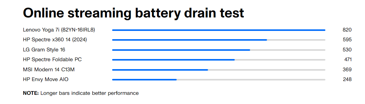 HP Envy Move All-in-One 24: Sự kết hợp hoàn hảo giữa sức mạnh và di động 24 HP Envy Move All in One 24 9