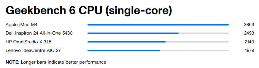 Lenovo IdeaCentre AIO 27 10