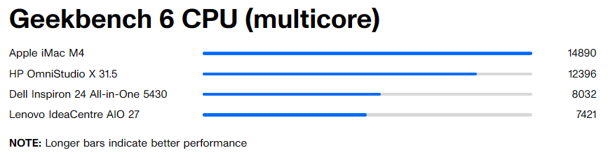 Đánh giá Lenovo IdeaCentre AIO 27: PC All-in-One màn hình lớn, giá hợp lý nhưng còn nhiều điểm cần cải thiện 27 Lenovo IdeaCentre AIO 27 11