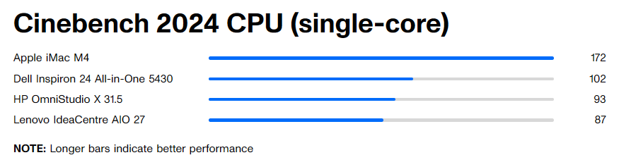 Lenovo IdeaCentre AIO 27 7