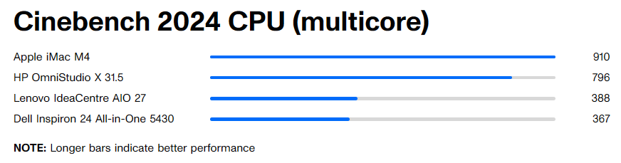 Lenovo IdeaCentre AIO 27 8