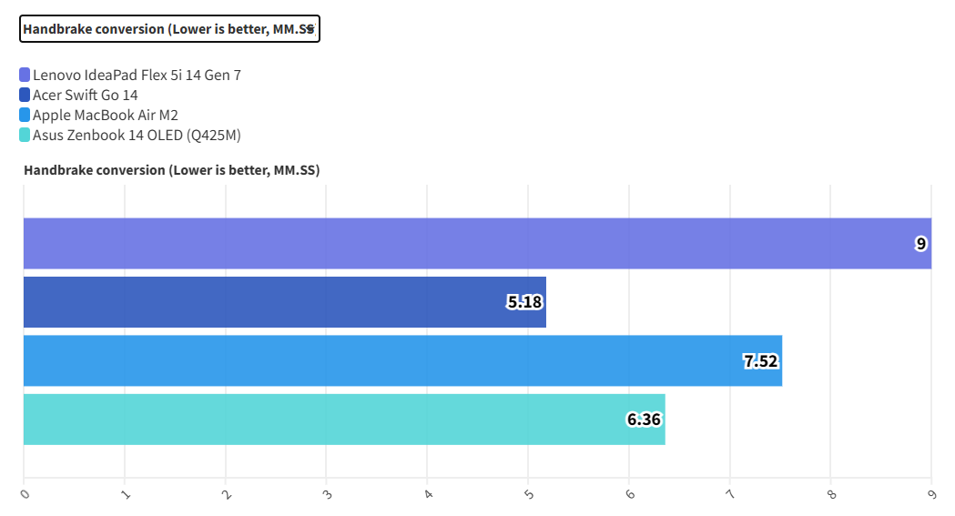 Lenovo IdeaPad Flex 5i 14 Gen 7: Laptop giá rẻ, hiệu năng ấn tượng – Không có gì để hối tiếc 17 Lenovo IdeaPad Flex 5i 14 Gen 7 11