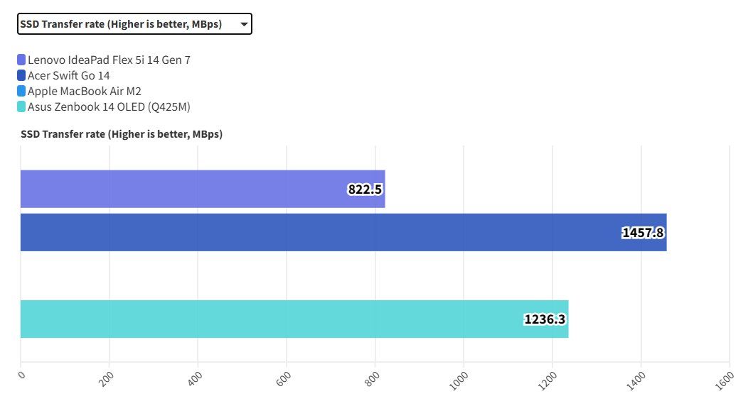 Lenovo IdeaPad Flex 5i 14 Gen 7: Laptop giá rẻ, hiệu năng ấn tượng – Không có gì để hối tiếc 18 Lenovo IdeaPad Flex 5i 14 Gen 7 12
