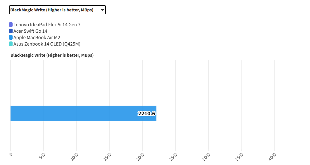 Lenovo IdeaPad Flex 5i 14 Gen 7: Laptop giá rẻ, hiệu năng ấn tượng – Không có gì để hối tiếc 19 Lenovo IdeaPad Flex 5i 14 Gen 7 13