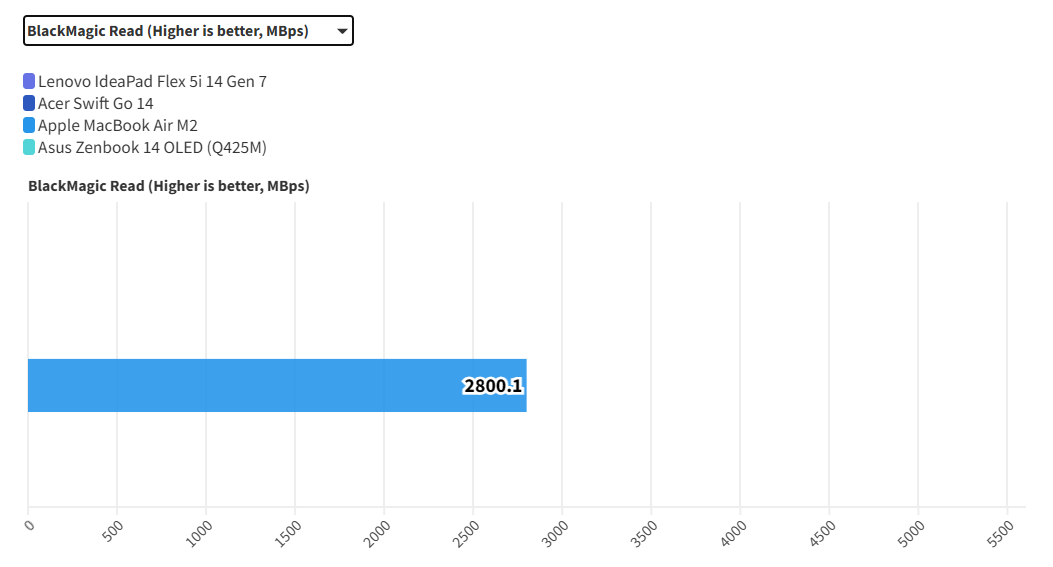 Lenovo IdeaPad Flex 5i 14 Gen 7: Laptop giá rẻ, hiệu năng ấn tượng – Không có gì để hối tiếc 20 Lenovo IdeaPad Flex 5i 14 Gen 7 14