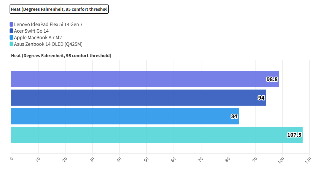 Lenovo IdeaPad Flex 5i 14 Gen 7: Laptop giá rẻ, hiệu năng ấn tượng – Không có gì để hối tiếc 21 Lenovo IdeaPad Flex 5i 14 Gen 7 15