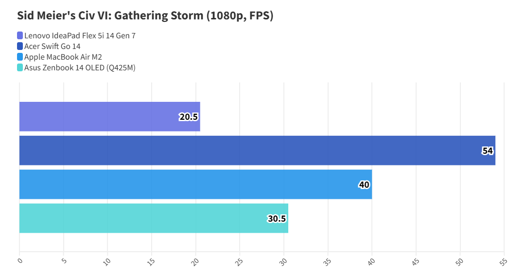Lenovo IdeaPad Flex 5i 14 Gen 7: Laptop giá rẻ, hiệu năng ấn tượng – Không có gì để hối tiếc 23 Lenovo IdeaPad Flex 5i 14 Gen 7 16