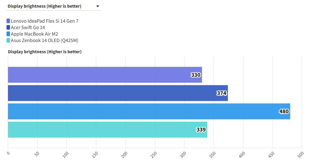 Lenovo IdeaPad Flex 5i 14 Gen 7: Laptop giá rẻ, hiệu năng ấn tượng – Không có gì để hối tiếc 12 Lenovo IdeaPad Flex 5i 14 Gen 7 6