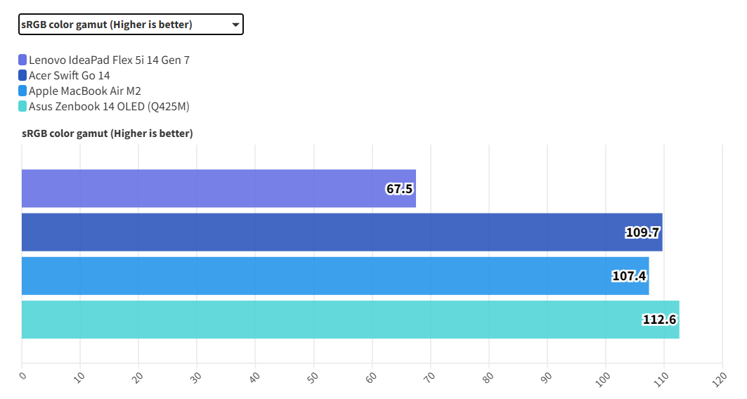 Lenovo IdeaPad Flex 5i 14 Gen 7: Laptop giá rẻ, hiệu năng ấn tượng – Không có gì để hối tiếc 11 Lenovo IdeaPad Flex 5i 14 Gen 7 7