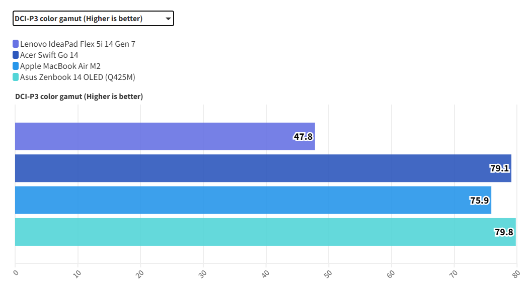Lenovo IdeaPad Flex 5i 14 Gen 7: Laptop giá rẻ, hiệu năng ấn tượng – Không có gì để hối tiếc 10 Lenovo IdeaPad Flex 5i 14 Gen 7 8